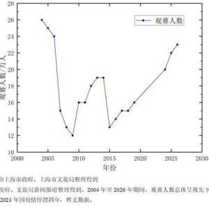 开云智能平台-长三角议事厅·周报｜F1二十年：赛事背后的城市账
